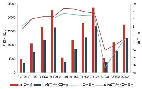 三季度广州写字楼租金跌幅收窄，空置率呈结构性上升
