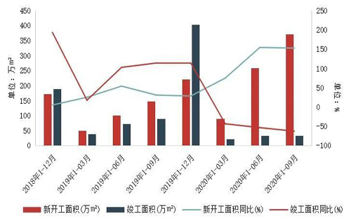 三季度广州写字楼租金跌幅收窄，空置率呈结构性上升
