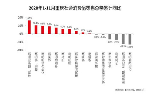 2020重庆商业地产市场市场研读报告