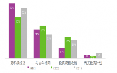中国内地三城：上海、北京、深圳首次入选亚太区前十大跨境投资榜单