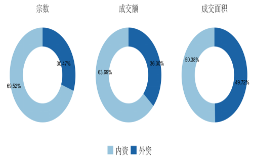 2020年北京写字楼市场回顾：租赁需求平稳复苏，空置创近年新高